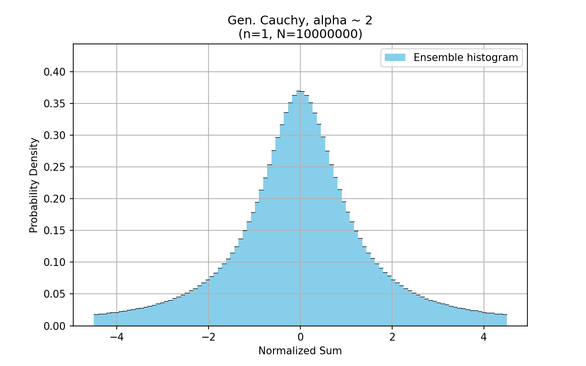 Plot for n = 1