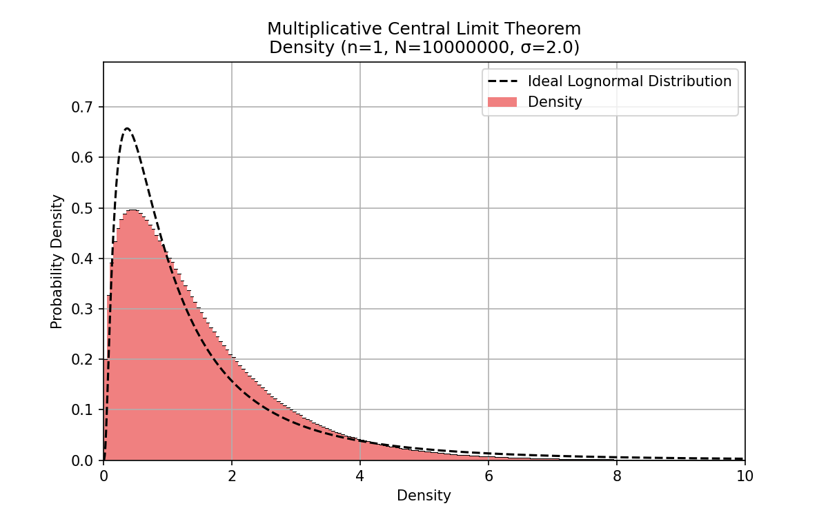 Plot for n = 1