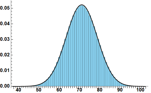 Plot 2