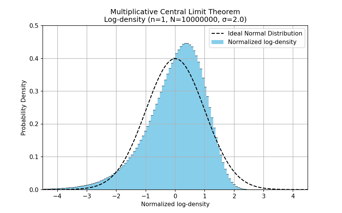 Plot for n = 1