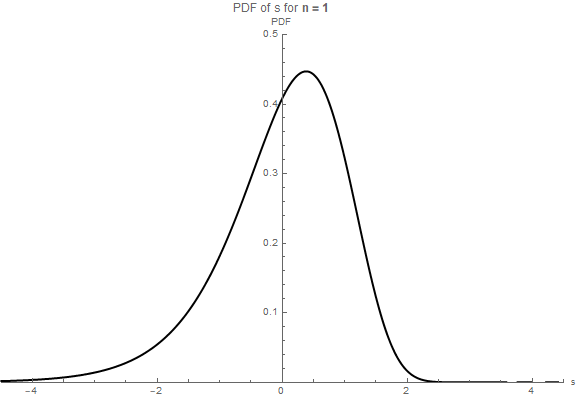 Plot for n = 1