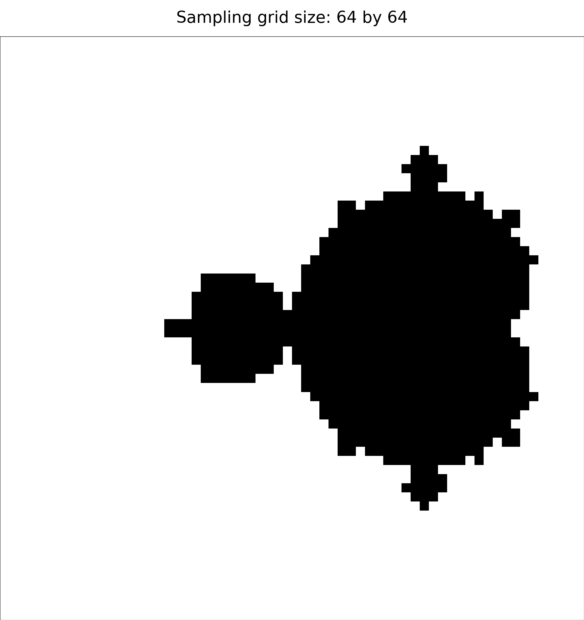 Mandelbrot set sampled on a 64 by 64 grid