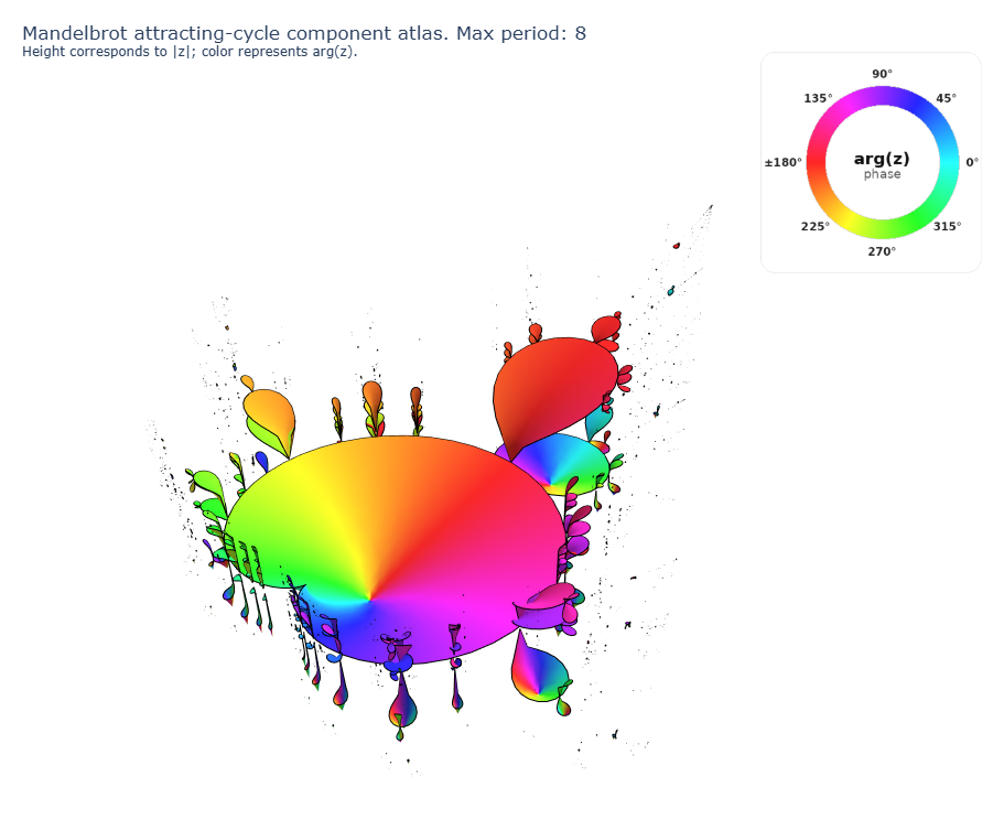 Preview of the Mandelbrot component atlas