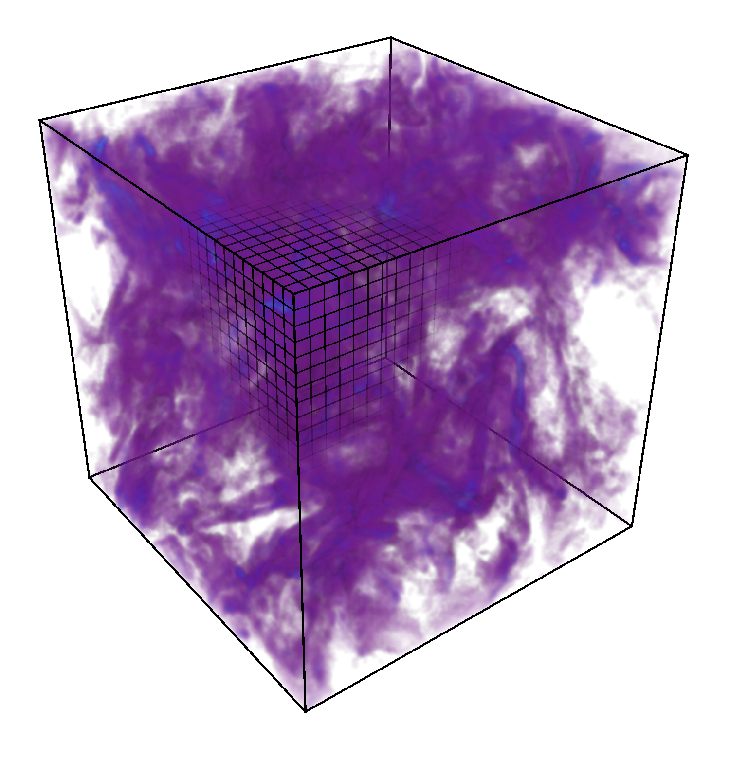 Turbulence simulation